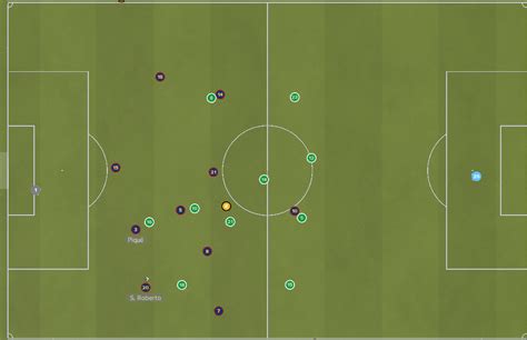 Pep Guardiola's Barcelona Masterpiece 4-3-3 / Tiki-Taka FM21 Tactic ...