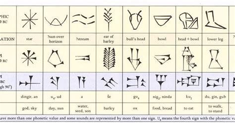 Individuals and Societies: Cuneiform Writing Symbols