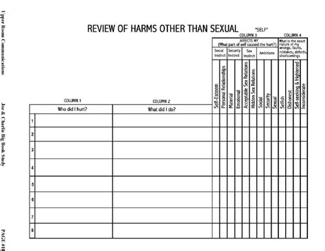 Al Anon 4th Step Worksheet - Kindergarten Printable Sheet