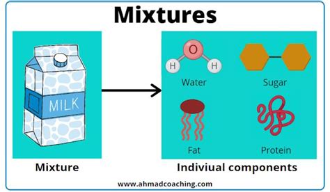 What is a Mixture in Chemistry