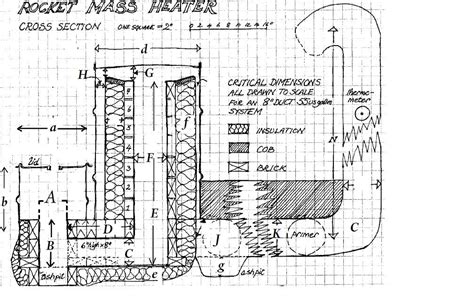 blue prints for a rocket stove -water heater | Rocket mass heater ...