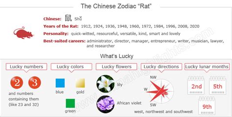 Rat: Rat Zodiac Compatibility