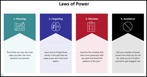 All 48 laws of power - teacherkurt