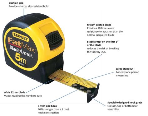 Stanley 033720 Fatmax Tape 5m: Amazon.co.uk: DIY & Tools