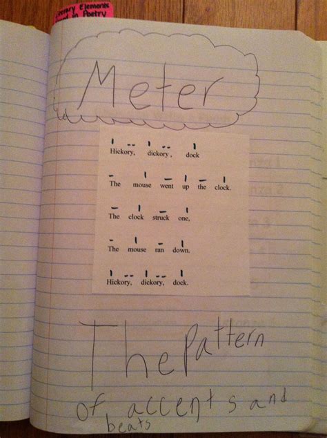 Teaching "meter" in poetry - page in poetry notebook | Poetry notebooks ...