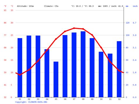 Weather In Vienna June 2024 - Eddi Horatia