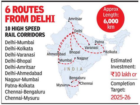 Indian Railways: 1 in works, railways to study 10 more bullet train ...