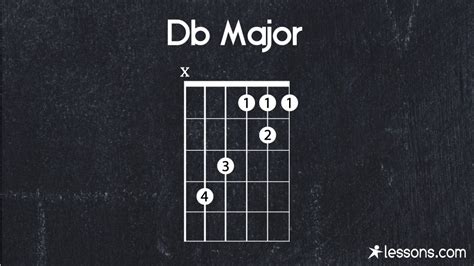 Db Guitar Chord | The 5 Easy Ways to Play (w/ Charts)