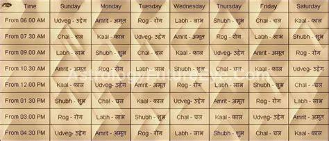 Online Today Choghadiya Chart , Auspicious Time by Panchang in 2022 | Astrology numerology ...