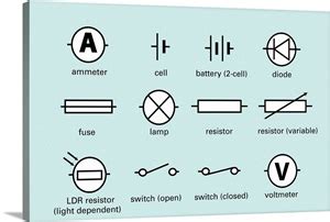 Standard electrical circuit symbols Photo Canvas Print | Great Big Canvas