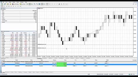 MetaTrader5 | MT5 | How to place Order on Chart (Chart Trading) - YouTube