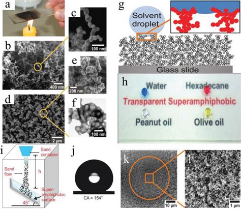 a) Photograph depicting the sample preparation, where a glass slide was... | Download Scientific ...