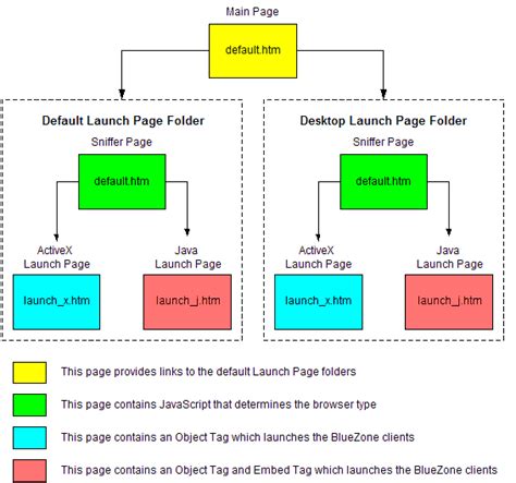 15 Logic Flow Diagram | Robhosking Diagram