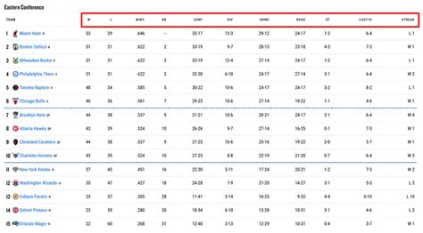 Nba Standings 2024 - Feb 2024 Calendar