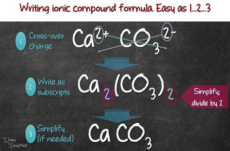 Writing formula for ionic compounds – ChemSimplified