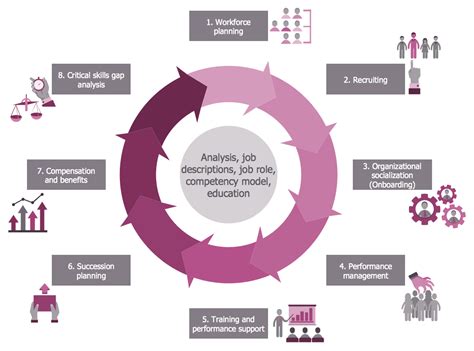 HR Flowcharts Solution | ConceptDraw.com