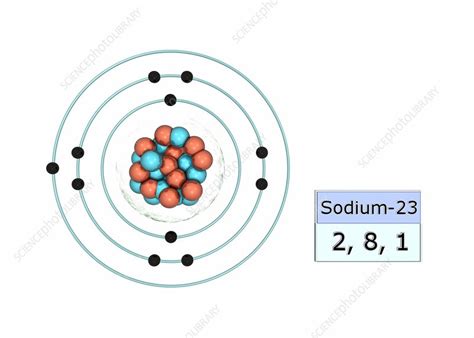 Electron Configuration Of Sodium Ion