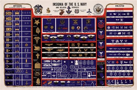 HyperWar: Ranks and Rates of the U.S. Navy (NAVPERS 15004) | Navy ranks, Navy rank insignia ...