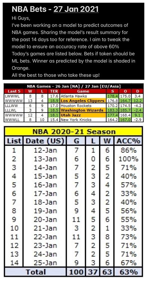 NBA game predictions for today’s matches - IV : r/sportsbetting