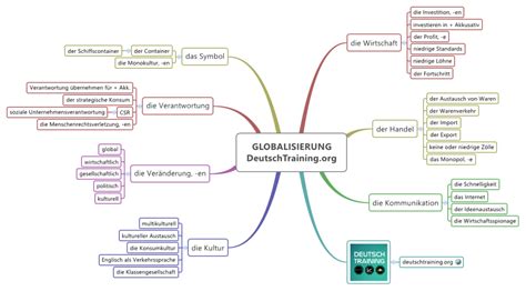 Wer am stärksten von der globalisierung profitiert – Artofit