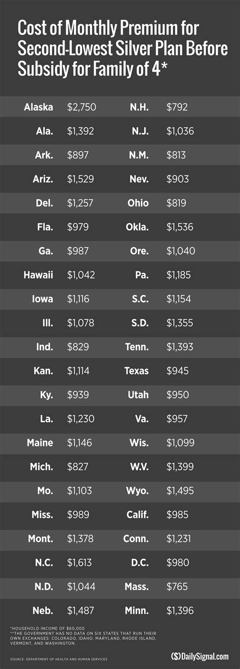 In 6 Charts, The Rising Costs of Obamacare Rates