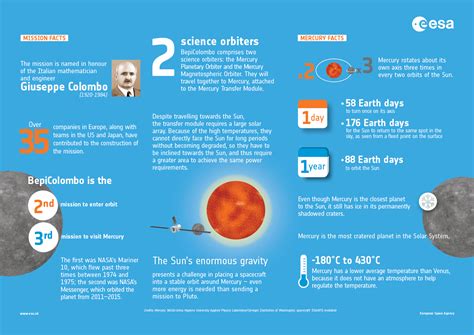 ESA - BepiColombo mission and Mercury facts