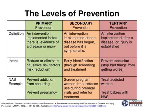 The 3 Levels of Prevention: Primary, Secondary , and Tertiary. The 3 levels of prevention wor ...