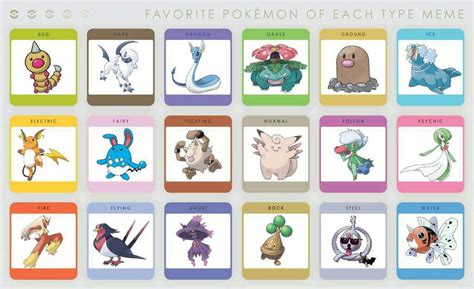 My Favourite Pokémon Of Each Type | Pokémon Amino