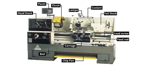 Jual Mesin Bubut - Bagian, Cara Kerja dan Contoh Lathe Machine Terbaik ...