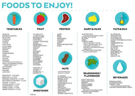 My experience on the Physicians Elemental Diet to treat SIBO Eating Too ...