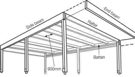 Build your own carport | Home Hardware