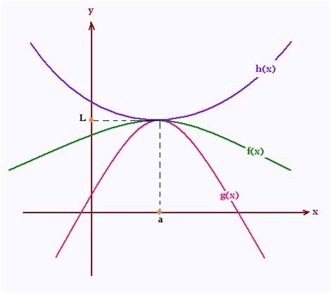 Mathematics Calculus