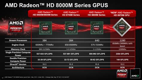 AMD Launches Radeon HD 8970M