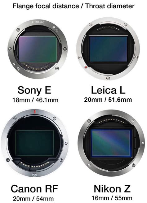 Sony E-mount was not designed for full-frame mirrorless cameras - Photo Rumors