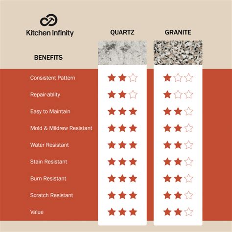 Quartz vs. Granite Countertops: A Complete Comparison