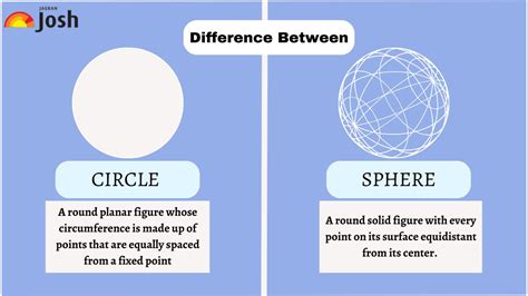 What Is The Difference Between Circle And Sphere?