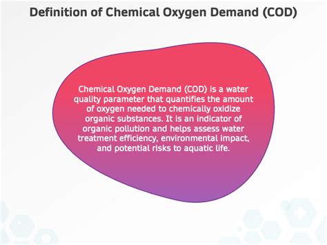 Chemical Oxygen Demand PowerPoint and Google Slides Template - PPT Slides