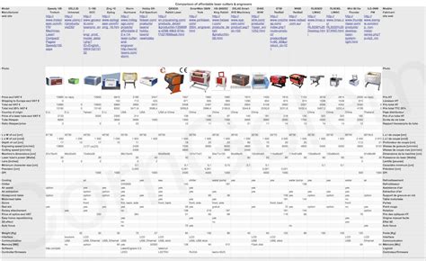 Comparison of affordable small laser cutters & engravers