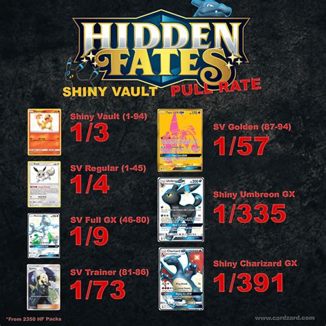 Hidden Fates Shiny Vault Pull Rate Data (from 2350 packs) : PokemonTCG