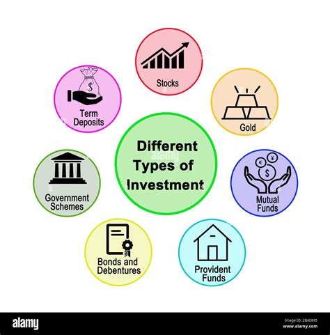 Seven Different Types of Investment Stock Photo - Alamy