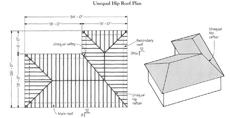 Gable Roof Framing Plan