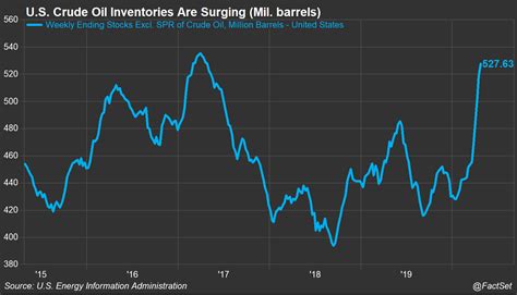 Five Economic Charts to Watch: United States (COVID-19 Edition)