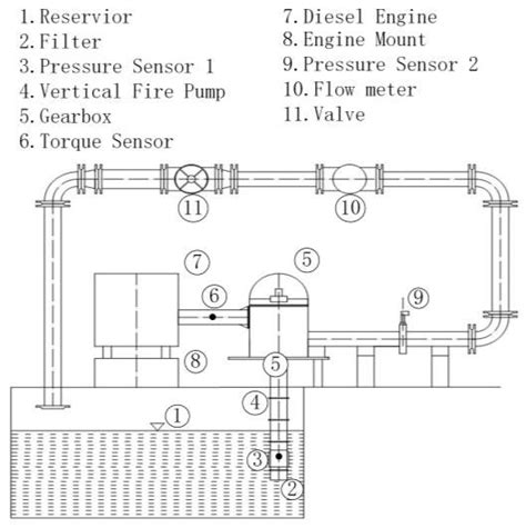 Diagram of experimental setup. | Download Scientific Diagram