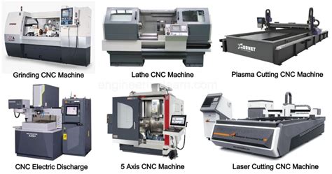 Types of CNC Machine: Definition, Operation, Working, Materials ...