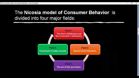 NICOSIA MODEL OF CONSUMER LEARNING - YouTube