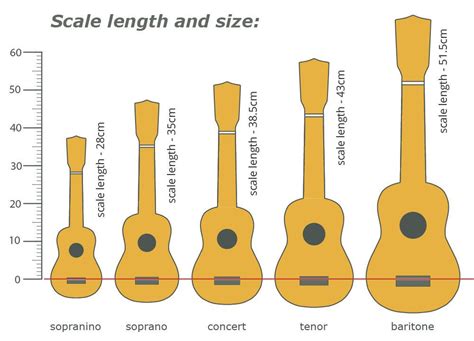 Baritone Ukulele Size