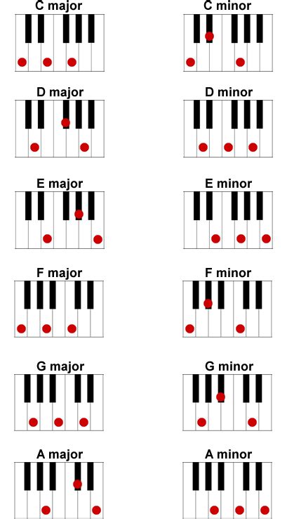 Piano Keyboard Template - ClipArt Best