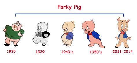 List of Porky Pig cartoons | Looney Tunes Wiki | FANDOM powered by Wikia