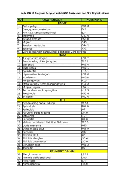 Code Icd-10 Ulkus Dm Pedis / Perjalanan Panjang: Ulcus Diabetic - Each healthcare encounter ...