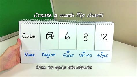 Open Flip Chart - YouTube